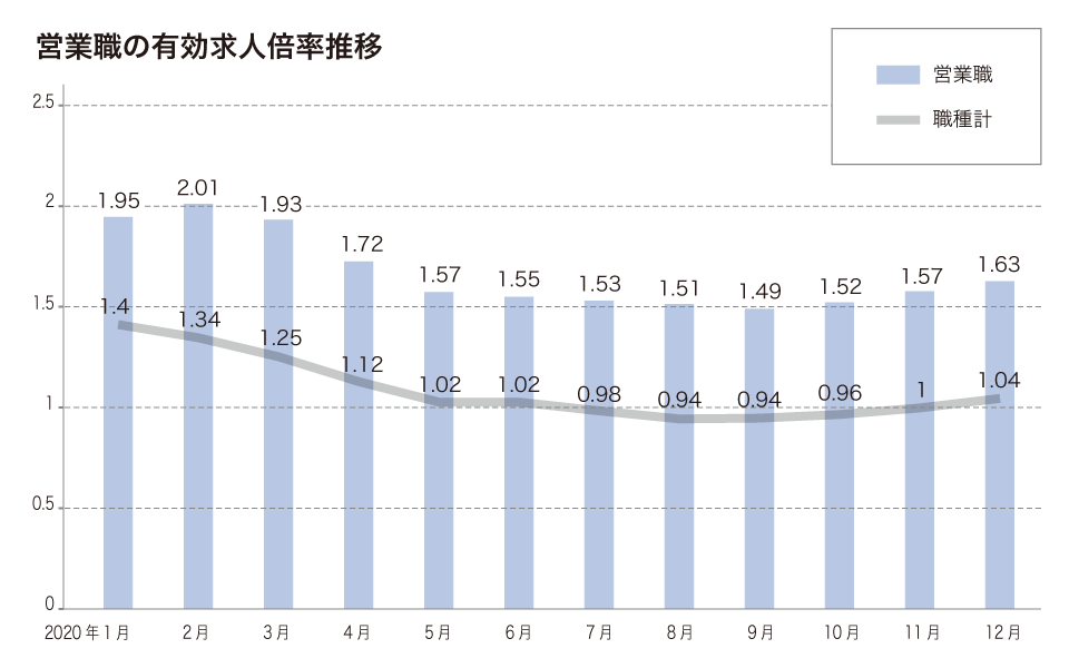 優秀な営業人材の中途採用を成功させるポイントを徹底解説 中途採用ノウハウ リクルートエージェント