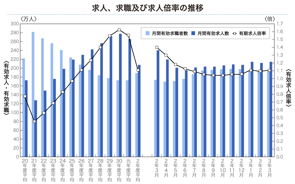 新卒 中途 採用課題とは 課題 を解決するための大事なポイントを紹介 中途採用ノウハウ リクルートエージェント