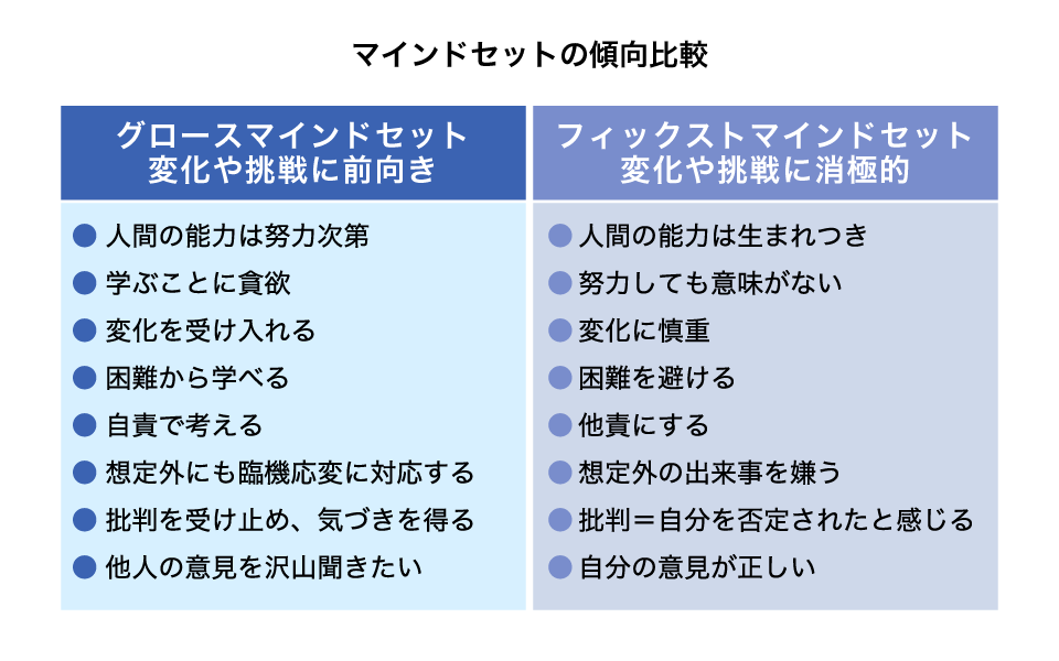 結果が出るマインドセットとは 重要性や教育 研修など取り組み方を紹介 中途採用ノウハウ リクルートエージェント