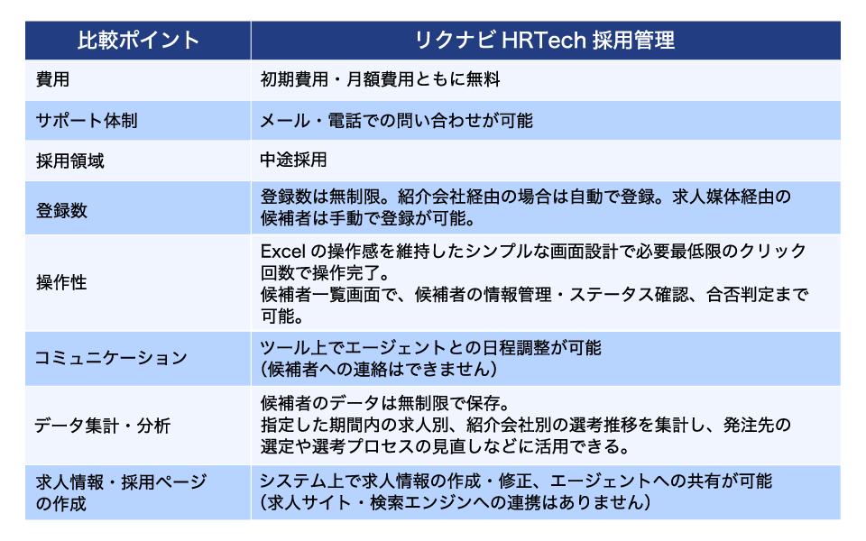 ATS（採用管理システム）とは？＜意味が分かる！＞種類やメリットを解説 【中途採用ノウハウ】 | リクルートエージェント