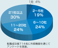 グラフ