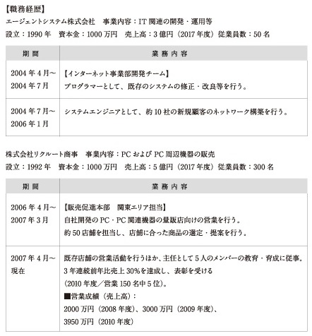 職務 経歴 書 書け ない