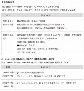 職務経歴書テンプレートの選び方とダウンロード Word形式 リクルートエージェント