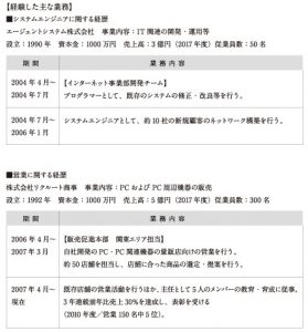 キャリア形式の職務経歴書見本