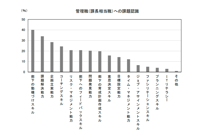 自己prで リーダーシップ はどうアピールすればいい 例文つき リクルートエージェント