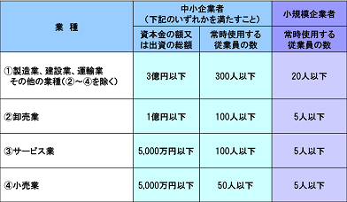 中小企業に転職するメリットとデメリット 企業の選び方は リクルートエージェント