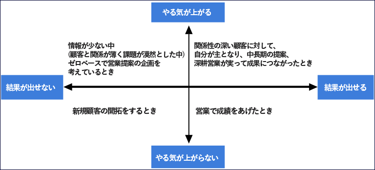 やりがいのある仕事