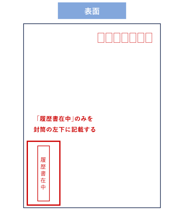 履歴書手渡しする際の封筒 表面の見本