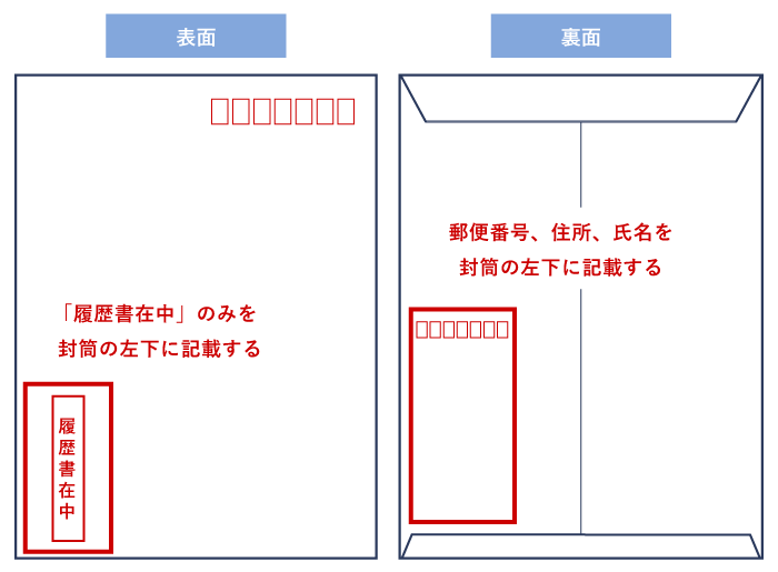 手渡しする封筒の場合の例