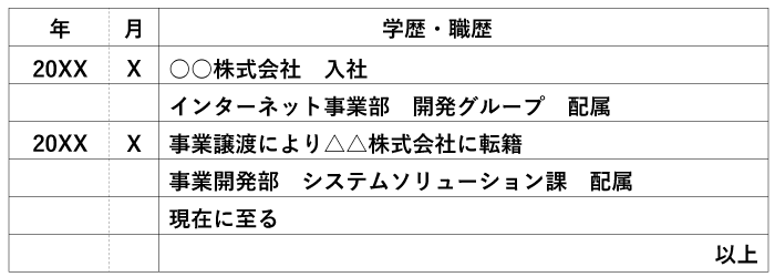 事業譲渡により転籍した場合の履歴書の書き方見本