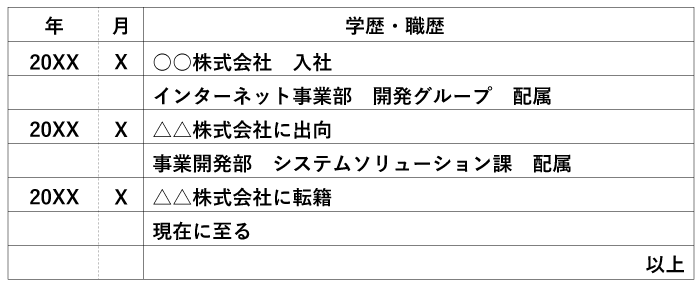 出向し転籍した場合の履歴書の書き方見本
