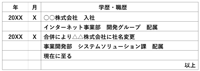 会社が合併した場合の履歴書の書き方見本