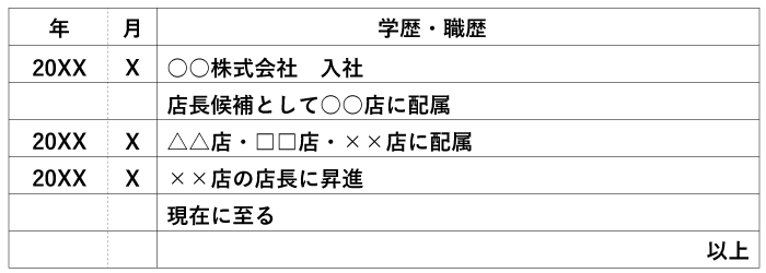 店舗異動の場合の履歴書の書き方見本