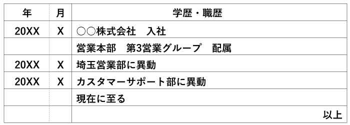 異動の場合の履歴書の書き方見本
