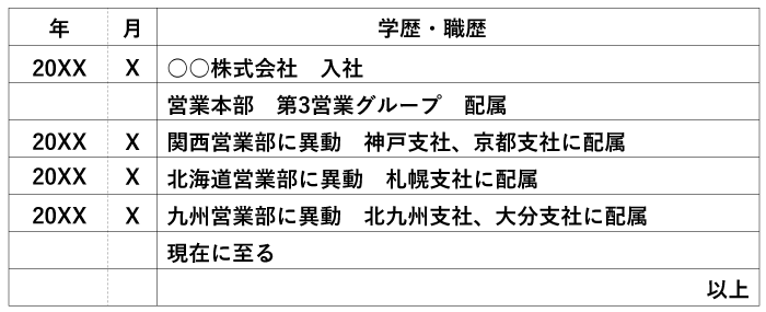 転勤の場合の履歴書の書き方見本