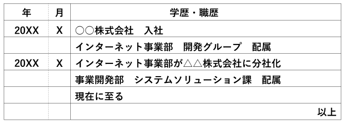 会社が分社化した場合の履歴書の書き方見本