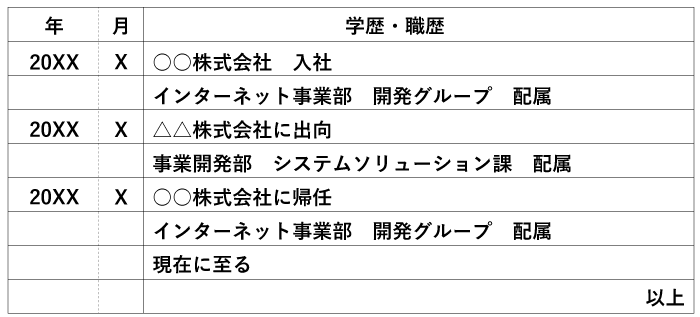 出向し帰任した場合の履歴書の書き方