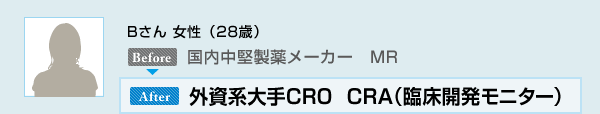 Bさん 女性（28歳）国内中堅製薬メーカー　MR→外資系大手CRO　CRA（臨床開発モニター）