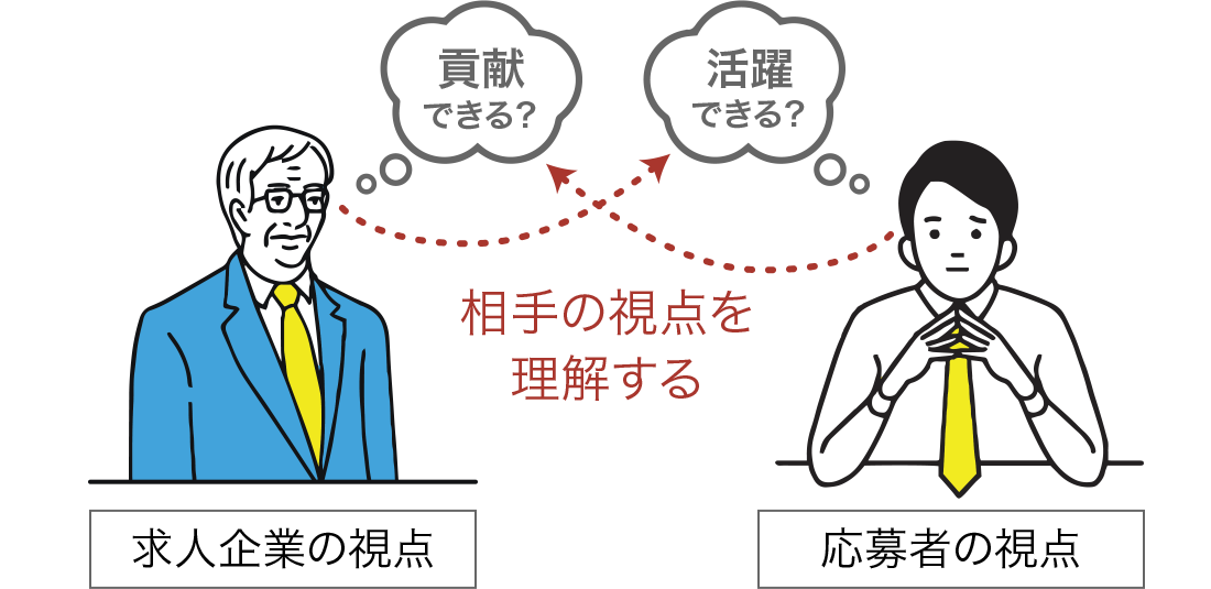 相手の視点を理解する